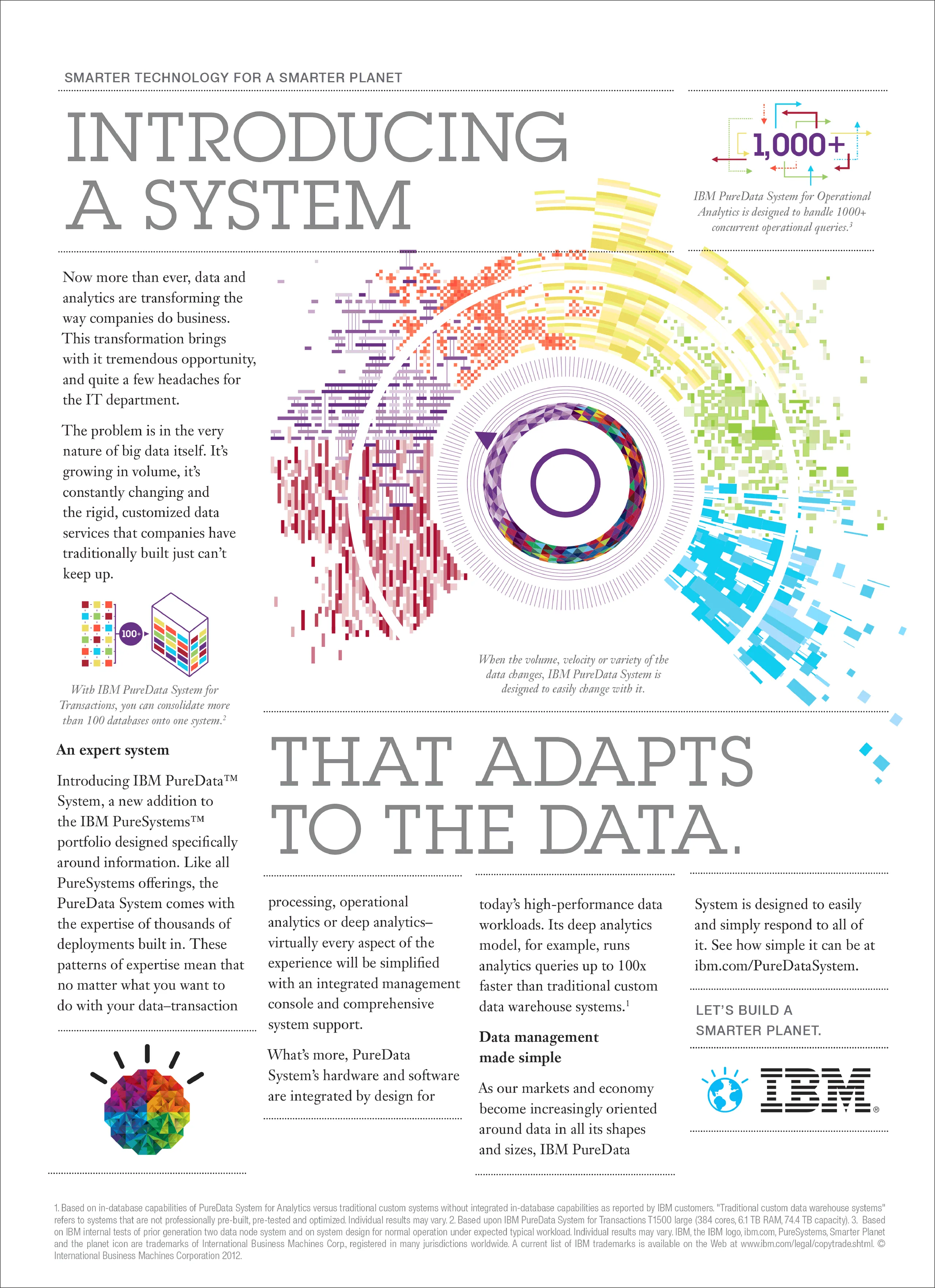 IBM Pure Data