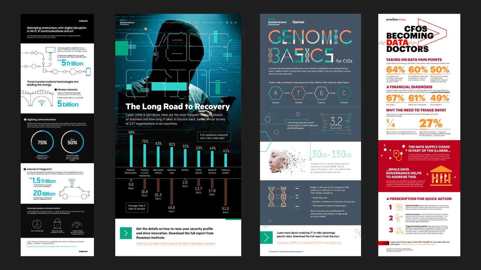Infographics