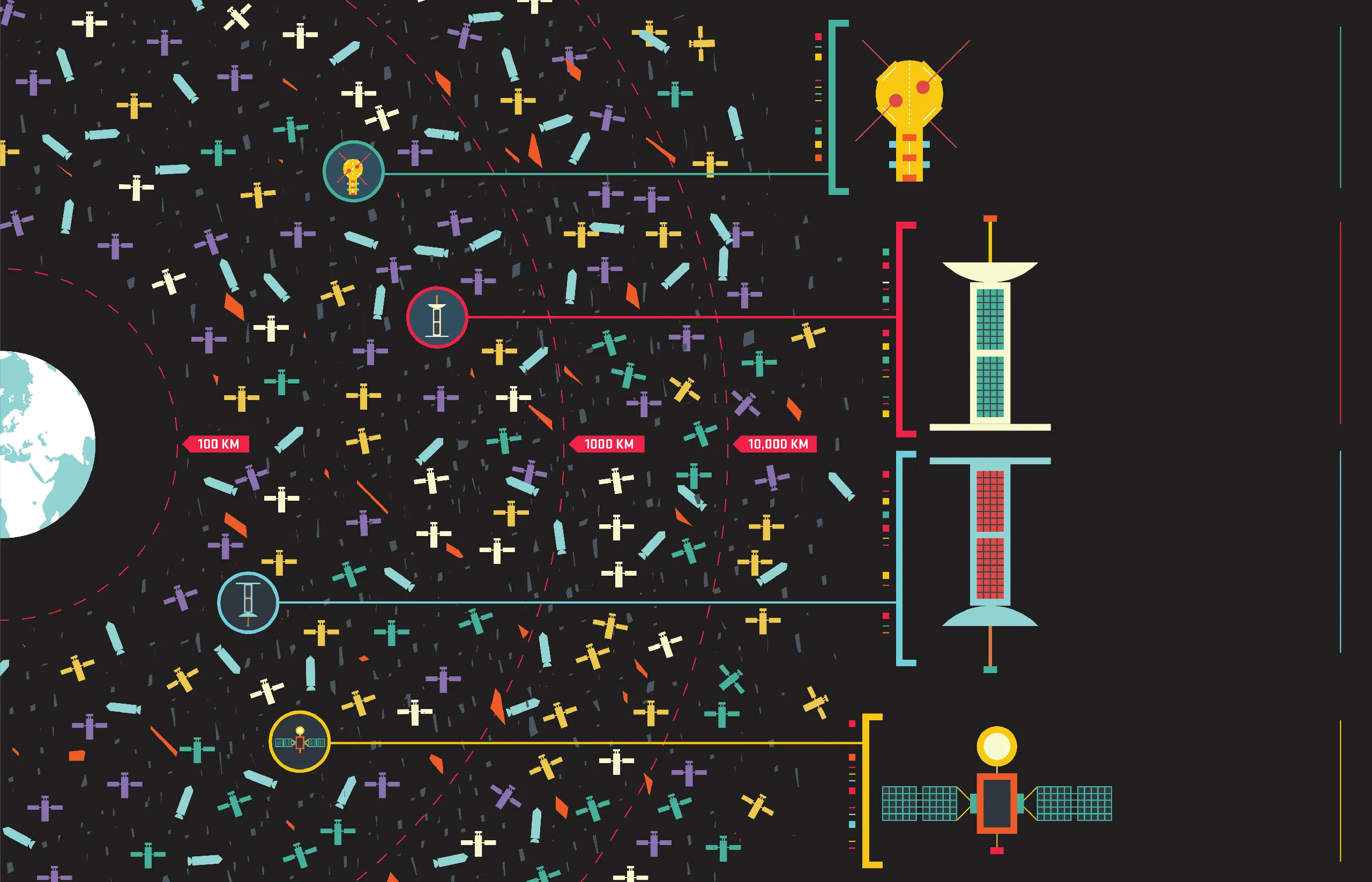 USC — Space Junk